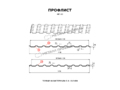 Профнастил МП20 x 1100 A ПЭ Д 01 6005 0.45 мм
